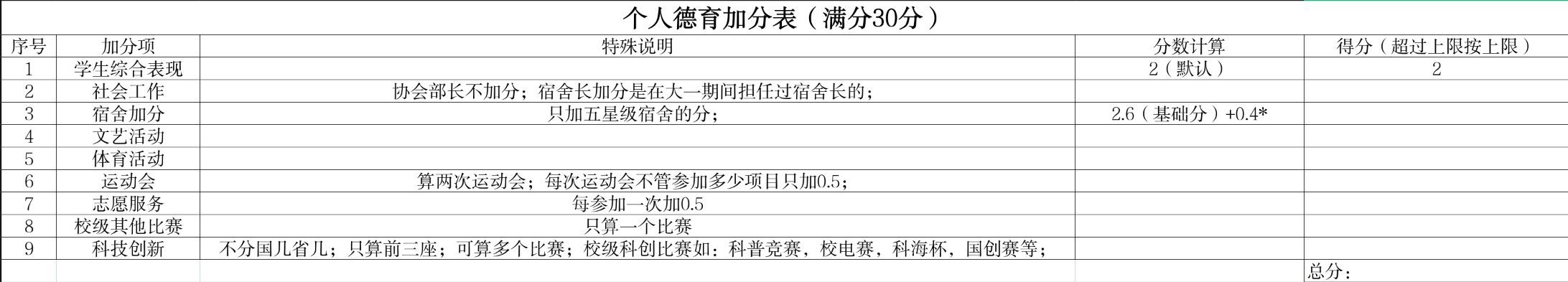 个人德育加分表样式
